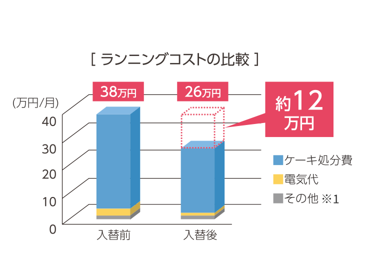 鶴見製作所のコスト削減事例